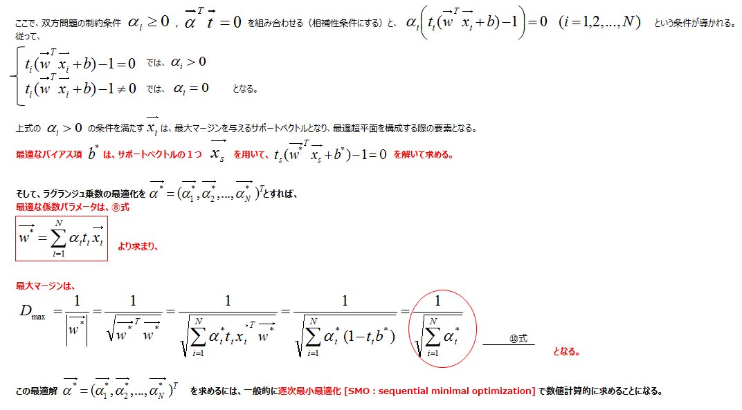 yagami_360's tweet photo. 【SVM】から、マージン最大化を与える凸最適化問題（線形分離可能な系）

#人工知能：#AI
#機械学習：#MachineLearning
#パターン認識：#PatternRecognition
#サポートベクターマシン：#SupportVectorManine #SVM https://t.co/LCAOrBhrJR