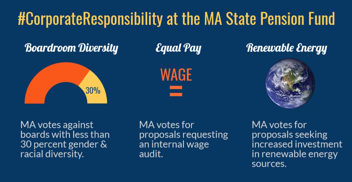 PRIM Board approves Treasurer Goldberg’s proxy voting guidelines on #BoardDiversity & #WageEquality! Learn more: mass.gov/treasury/about…