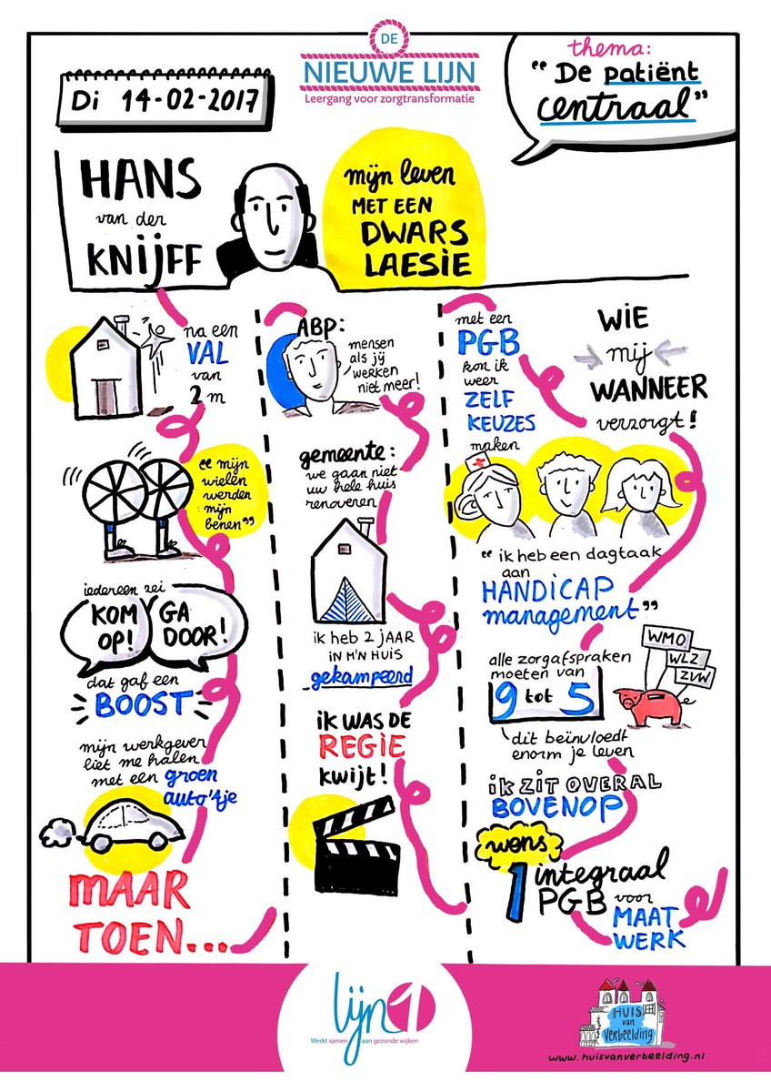 Huis van Verbeelding tweet media