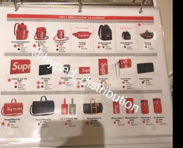 Supreme x Louis Vuitton Price List