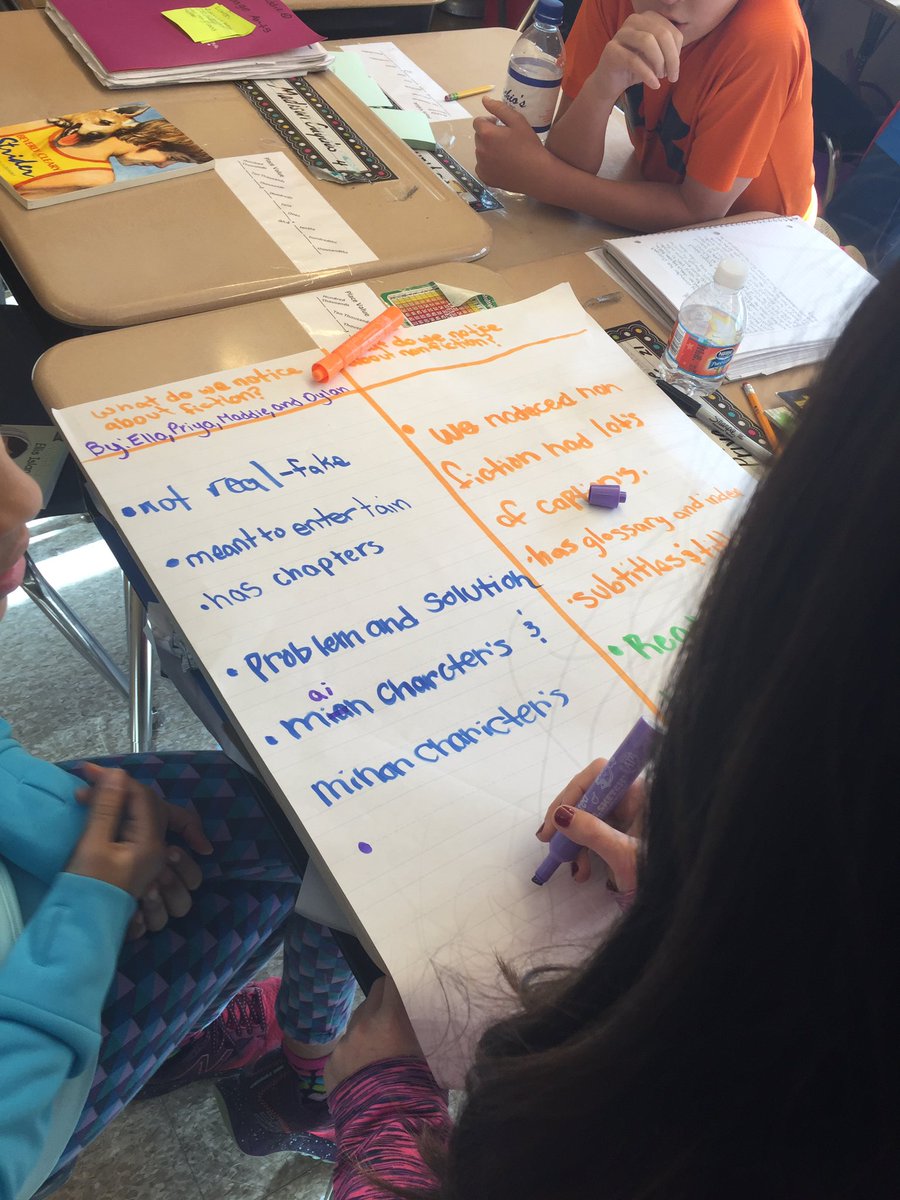 CG_grade4's tweet photo. Comparing fiction and nonfiction #studentexploration #structures&features #carusorodimer102 @CenterGroveES https://t.co/GuJwWyNvPH