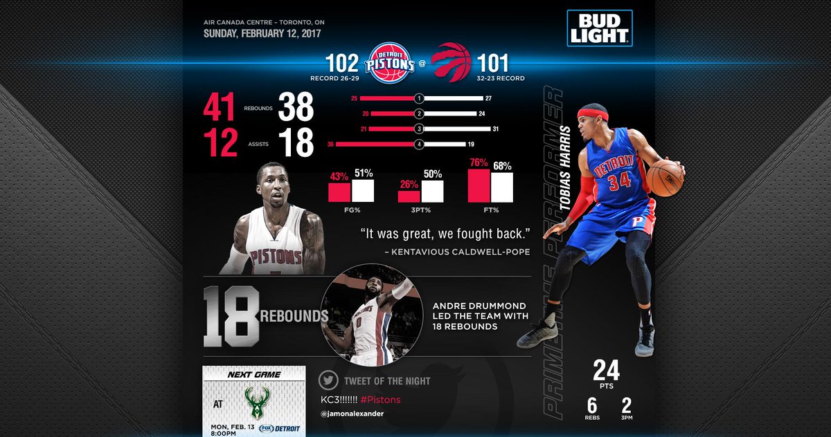 wuckert's tweet photo. RT @DetroitPistons We topped Toronto after a big comeback and a KCP game-winner. WATCH - https://t.co/cnQWwBGdmD https://t.co/mFqXHllNcK