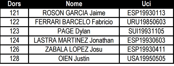 Team Caja Rural-RGA tweet media