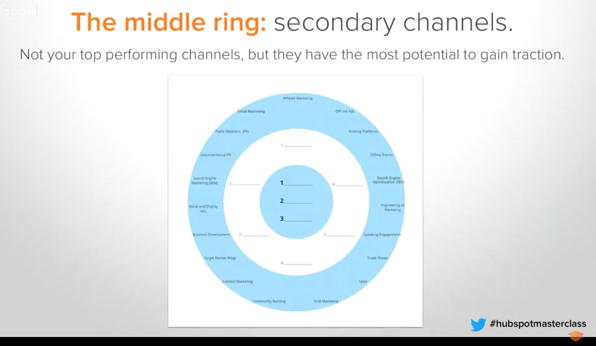 weaveramym's tweet image. Learned something new today! The Bullseye Framework #hubspotmasterclass #inboundmarketing #traction