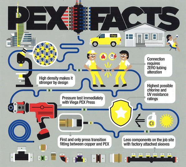CarrCompany's tweet photo. Great reasons to use Viega Pex products.  Press fittings make life easier on the install.
#viega #viegapex #pexpress https://t.co/IvEnVyZO7s