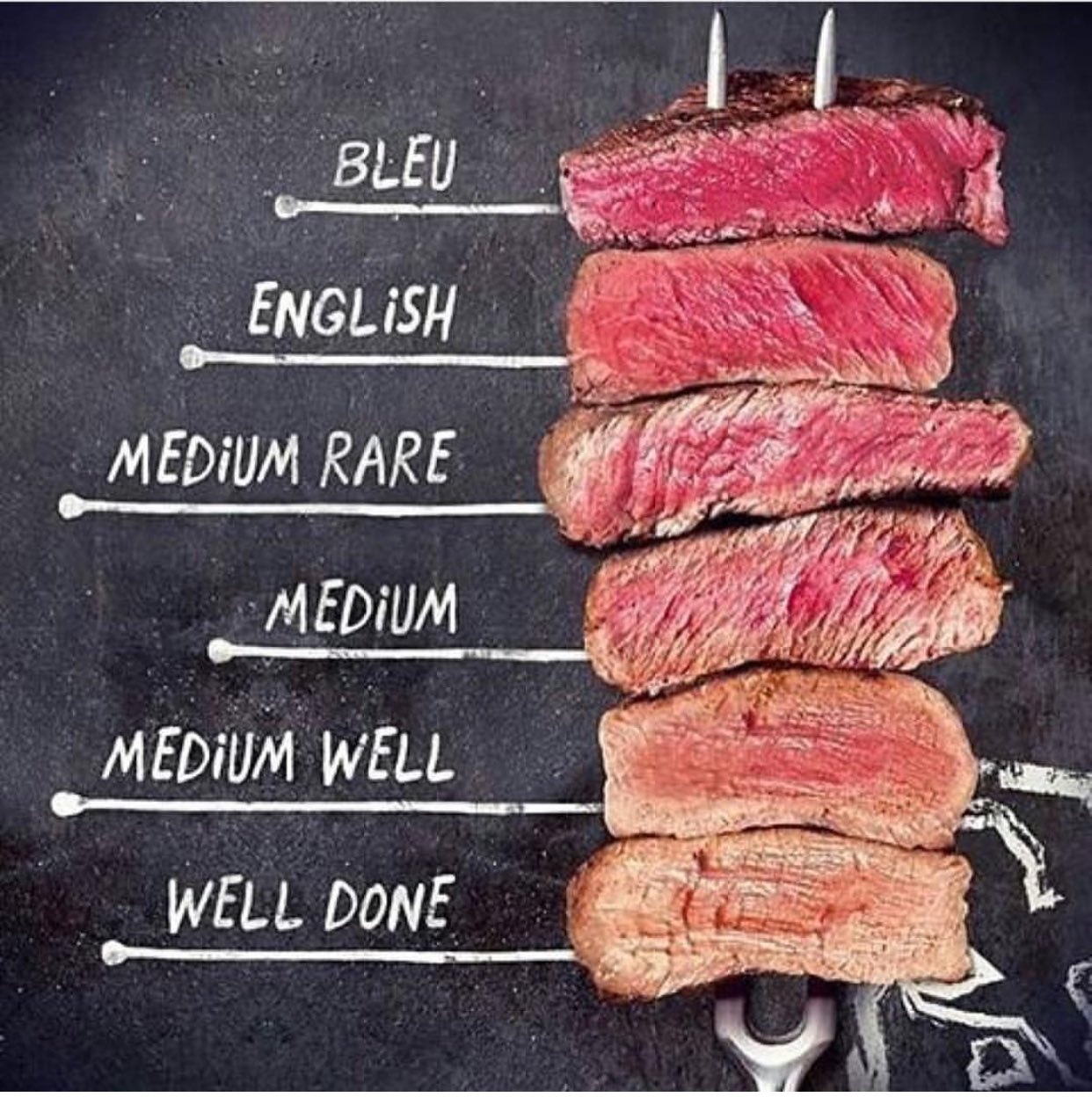 Meat well