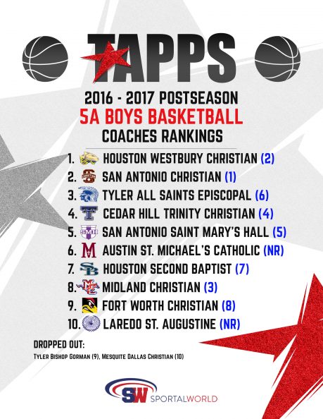 htownbasketball's tweet photo. TAPPS 5A https://t.co/5Hs0CLzEP7