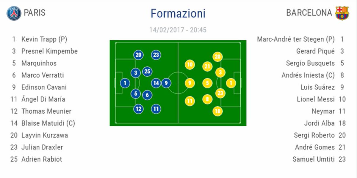 UEFAcom_it's tweet photo. Le formazioni ufficiali di #Paris - #Barcellona! Segui la sfida LIVE qui 👉 https://t.co/CdKTvqOs8j #UCL https://t.co/y415k2nRp6