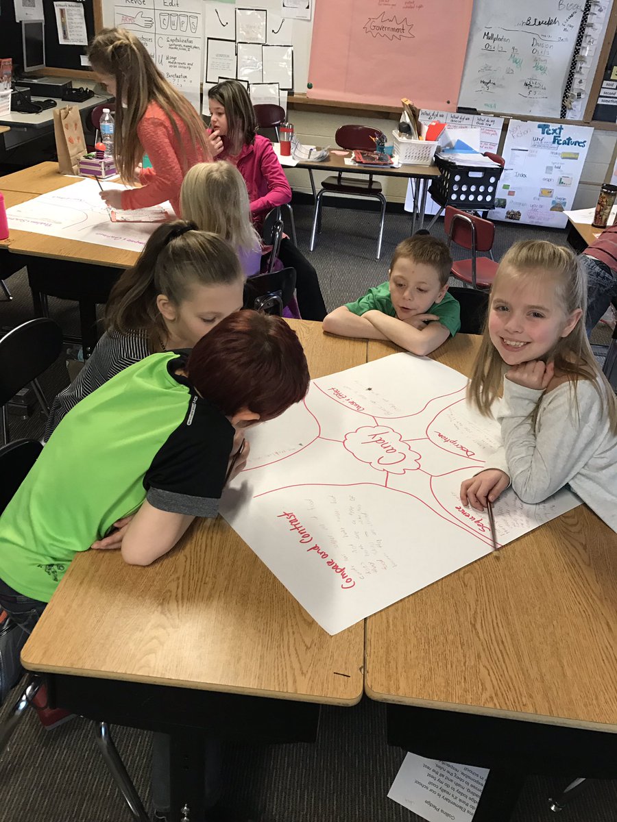 Applying what we have learned about text structure on various topics. #teamwork