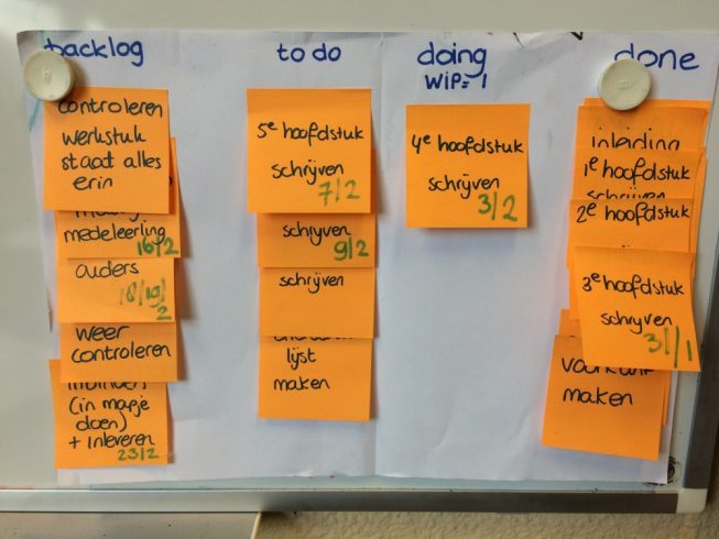 Bedrijfsleven steunt ontwikkeling Kanban op school amalia-astro.nl/bedrijfsleven-…