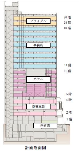 Railfanguide駅 空港ツーリズムと体験ガイド育成プロデューサー 新幹線や成田空港見学ツアー Jrさいたま新都心ビル 17年6月13日グランドオープン T Co 3zrgfgs3og ホテルメトロポリタンさいたま新都心 ５ 10 階 も開業し 宿泊予約受付は