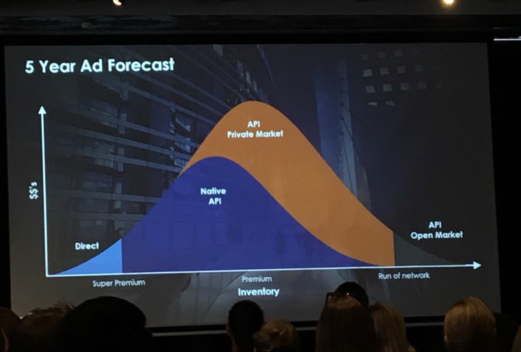mo_far's tweet image. Future of ad buy #rmtt17 #programatic