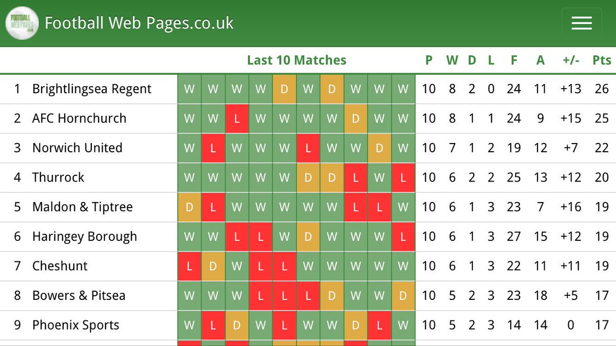Brightlingsea Regent FC tweet media