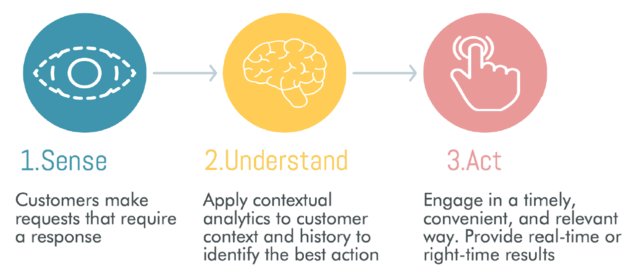 datalysis's tweet image. Structuring #analytics to enhance the connected customer experience via @BlueHillBoston #IoT #SAS #CX bit.ly/2l5W9lf