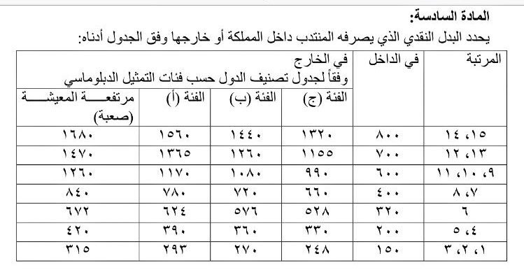 قيمة الانتداب الداخلي الخدمة المدنية