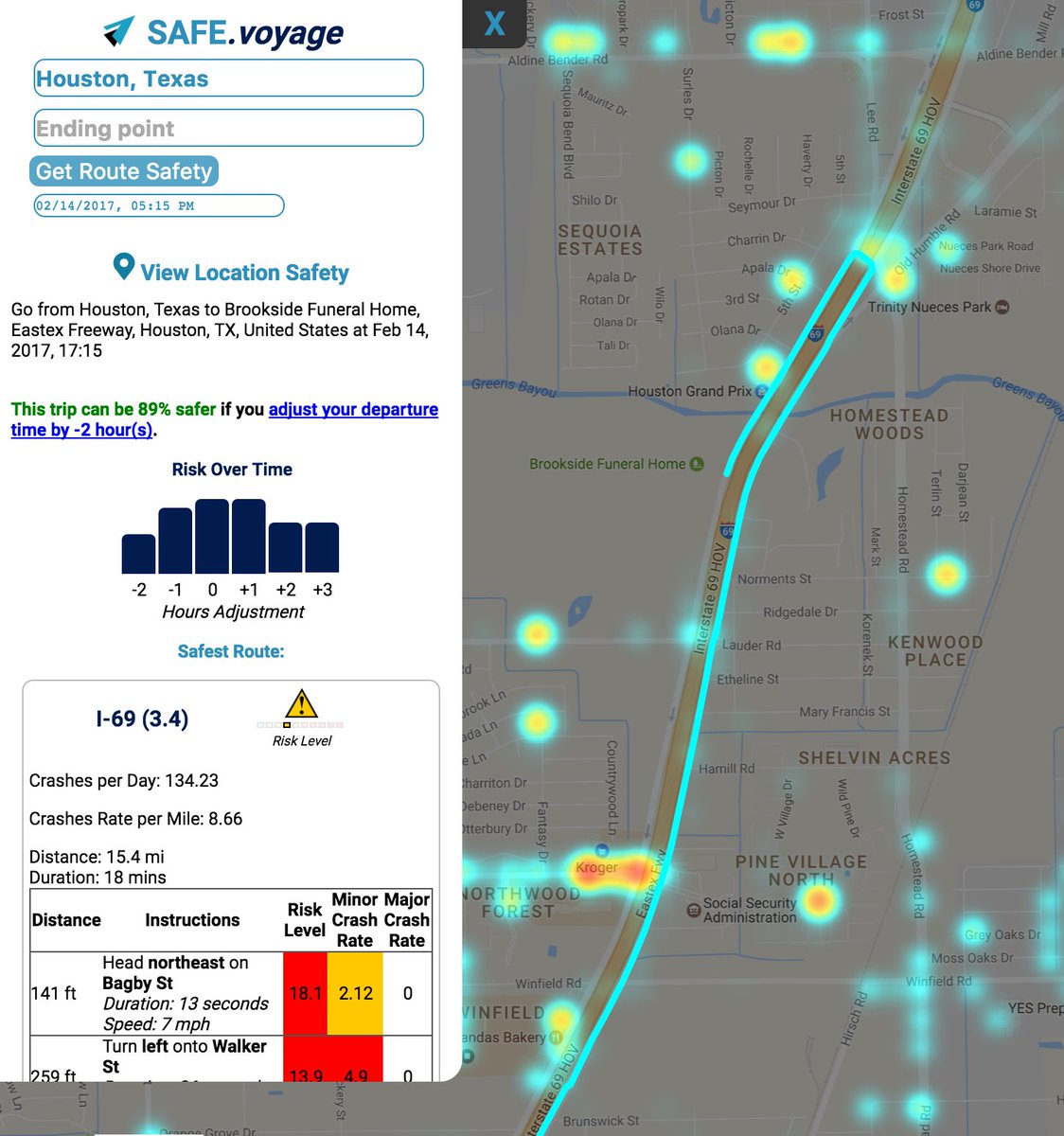 SAFE_voyage's tweet image. #Houston Driving on I-69? Avoid the &amp;gt;100 crashes/day here! Check your route safety before you drive @houstonpolice  safe.voyage/index.php?lat=…