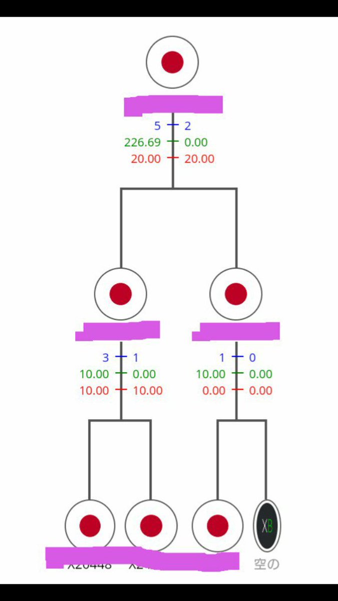 X-Binaryで人生を変える (@xbinarydiamond) / Posts / X