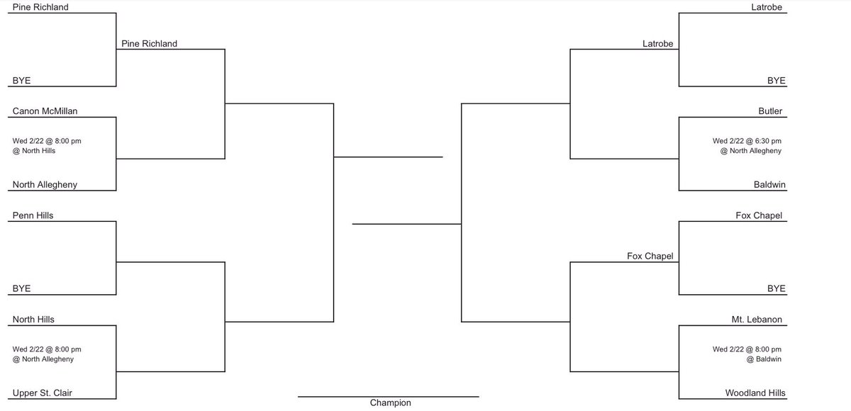 wpialsportsnews's tweet image. 6A Boys Basketball Playoffs 🔥🔥🔥🏀