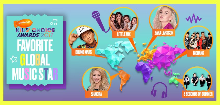 Nickelodeon_AU's tweet photo. Alright Aus &amp; NZ, let's help @5SOS take home the #KCA for Favourite Global Music Star! Vote now by Tweeting: #KCAFavGlobalMusicStar #5SOS https://t.co/p804N7MjPq