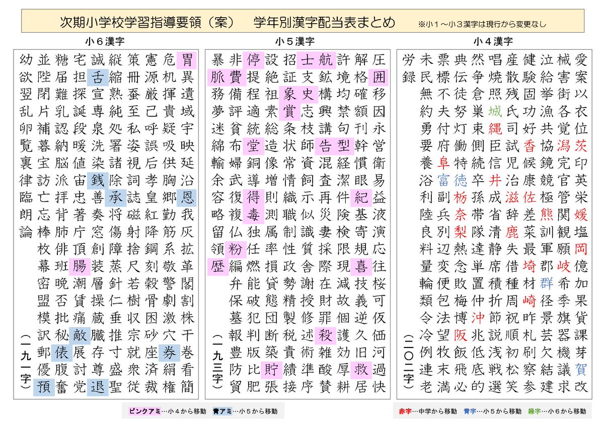 とんぼぎり A Twitter 昨日文科省が公開した 次期小学校学習指導