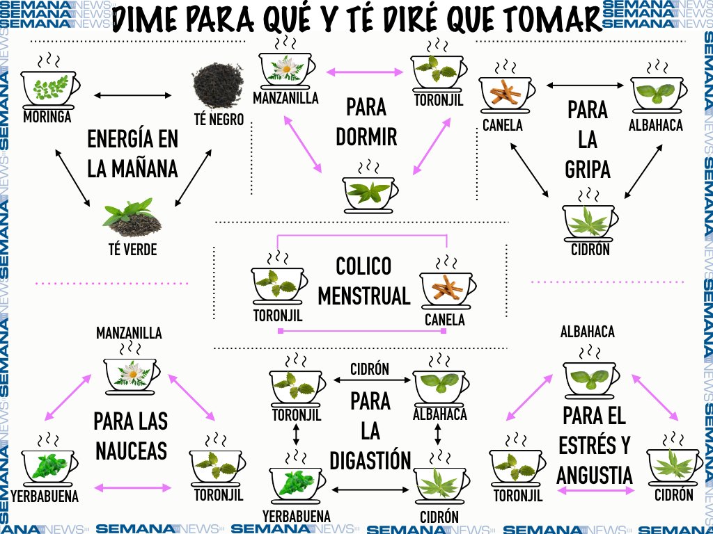 <<<TÉ Y MÁS TÉ PARA CADA OCASIÓN>>>
<< SemanaNews &amp; <a href="/semanahouston/">SemanaNews</a> >>
---- PARA CADA GUSTO ----