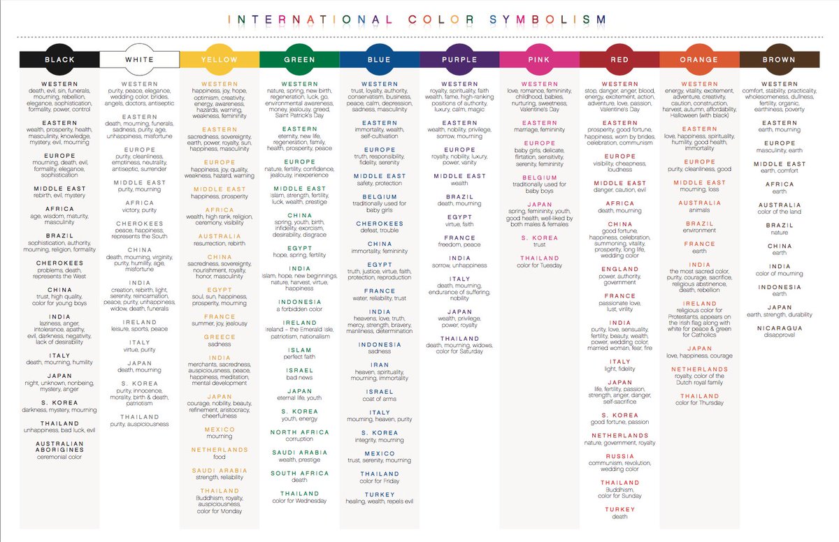 Color Symbolism In Literature Chart
