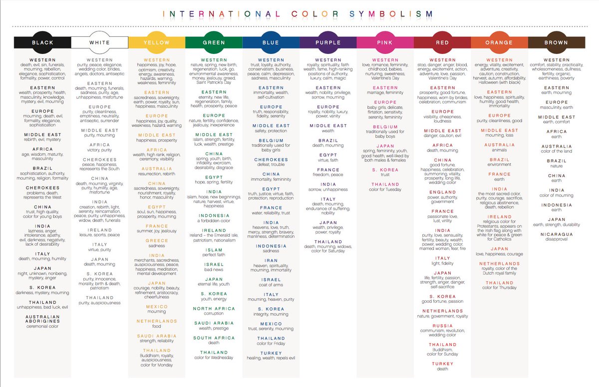 Color Chart For Emotions