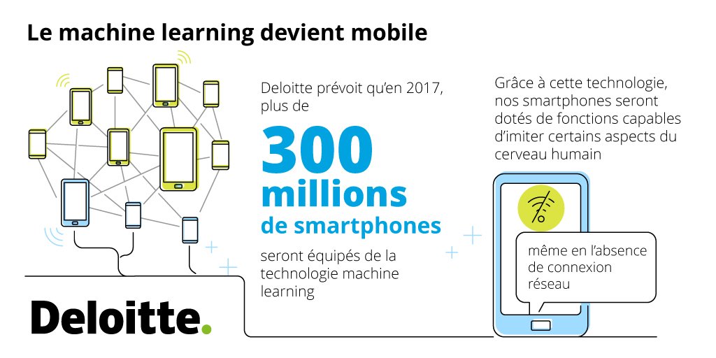 Nos #smartphones seront bientôt intelligents ! bit.ly/TMT-Prediction… #machinelearning #IA