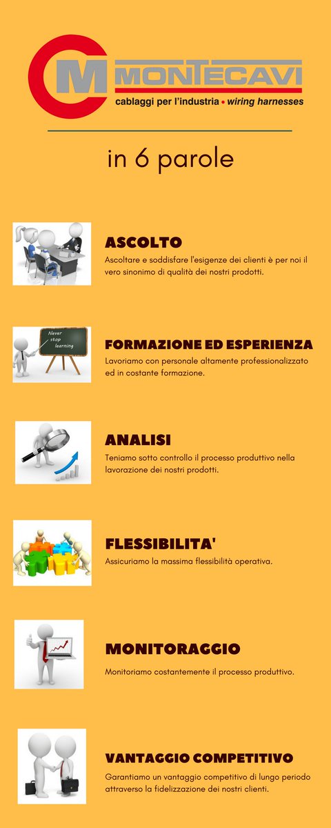 MontecaviSrl's tweet photo. #Montecavi #WiringHarnesses #Cablaggi #Cableseléctricos #Kabel #MontecaviSrl #Cablaggielettrici https://t.co/8XrrMeo7jr