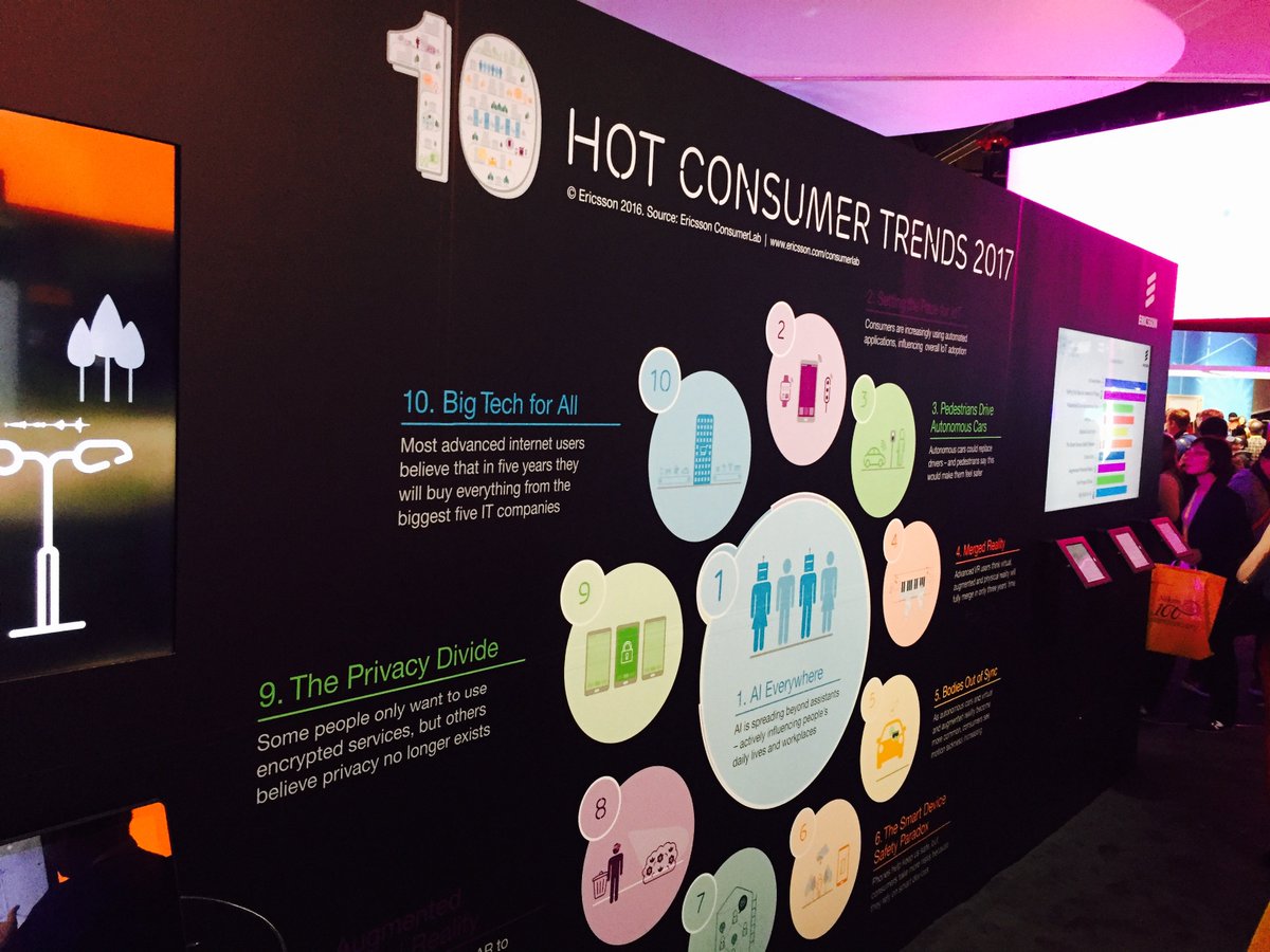 ericsson's tweet photo. Which of @Ericsson's 10 Hot Consumer Trends for 2017 most interest you? Let's talk at #MWC17! https://t.co/vqCSk216lB https://t.co/dnUQTWLuGm
