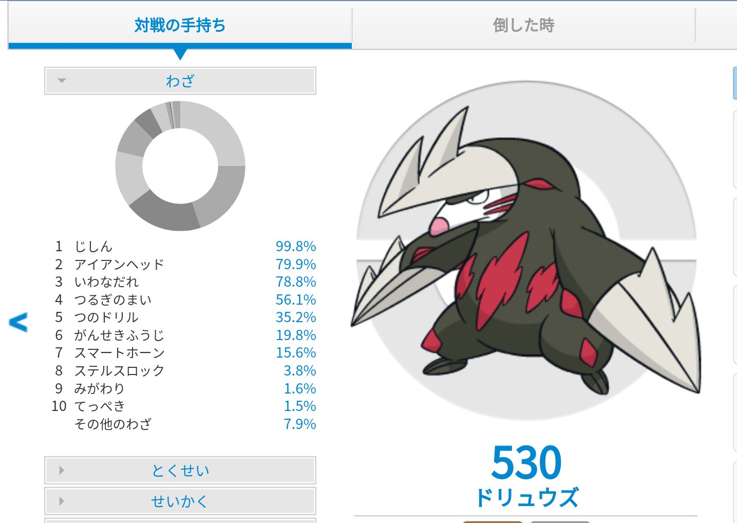 大学生x 剣盾 テテフ1位は自分も使って強いし最近2試合に1回はだいたい相手の手持ちにいるから納得 自分的ににやばいのがドリュウズの持ち物が多すぎること だから自分の使っている たべのこし毒守ドリュウズは絶対読まれません ポケモンサンムーン
