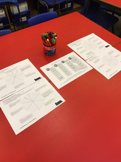 IHSmusicdept's tweet photo. The Music Department are all set for some meaningful self-evaluations on the INSET day https://t.co/WbkMTMbtZ2