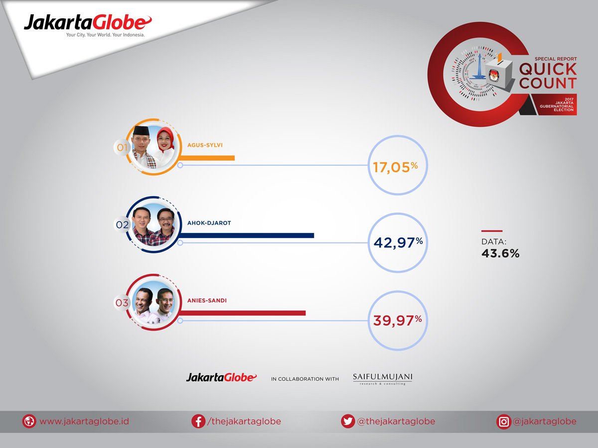 The Jakarta Globe tweet media