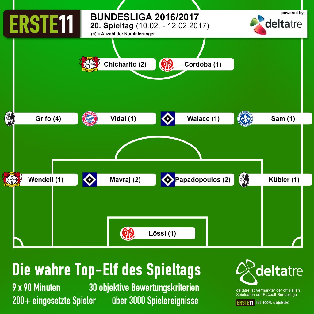 ERSTE11's tweet photo. Starten wir gleich mal mit einem kuriosen 20. Spieltag. 3 @HSV Spieler. 1 @kingarturo23 für den @FCBayern und gleich 2 Freiburger. https://t.co/e3J85nig55