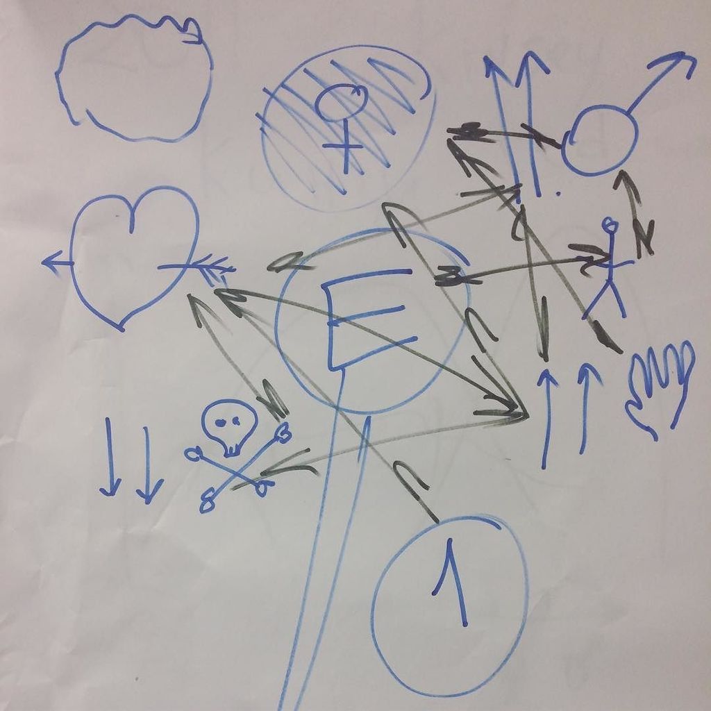 Galima's tweet image. Любовь как наука или эпигамная дифференциация в действии🤓📉📈📚Спасибо Илье Колмановскому и #… ift.tt/2l78J3w