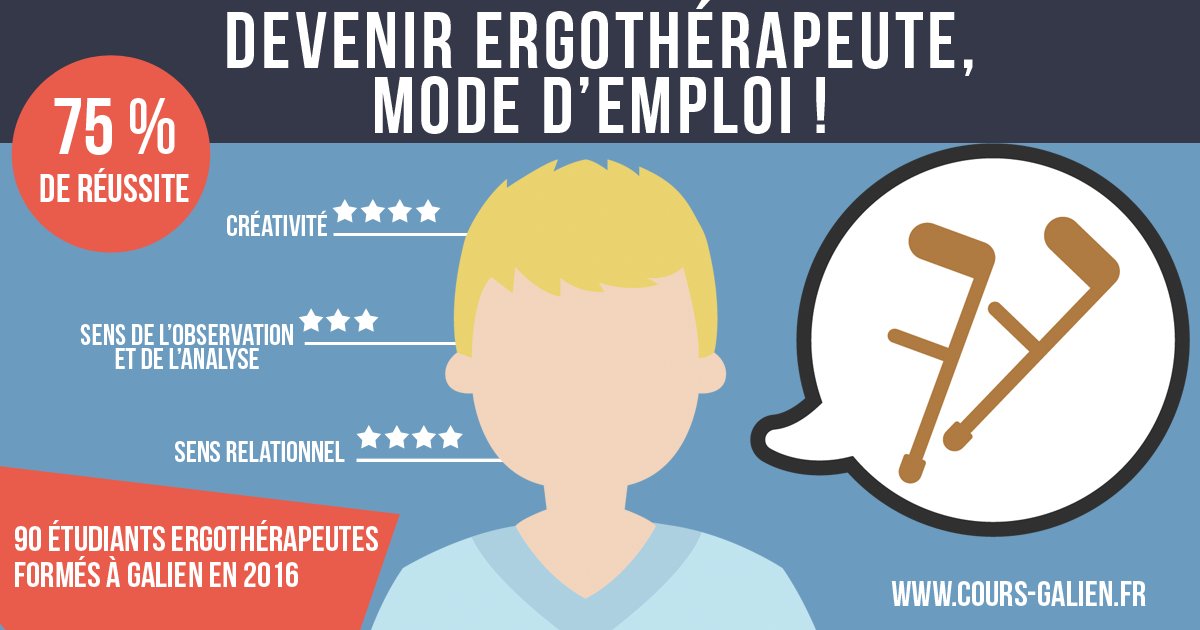 Découvrez notre fiche sur le #métier d'#ergothérapeute :
cours-galien.fr/metier/le-meti…
#coursgalien #fichemétier