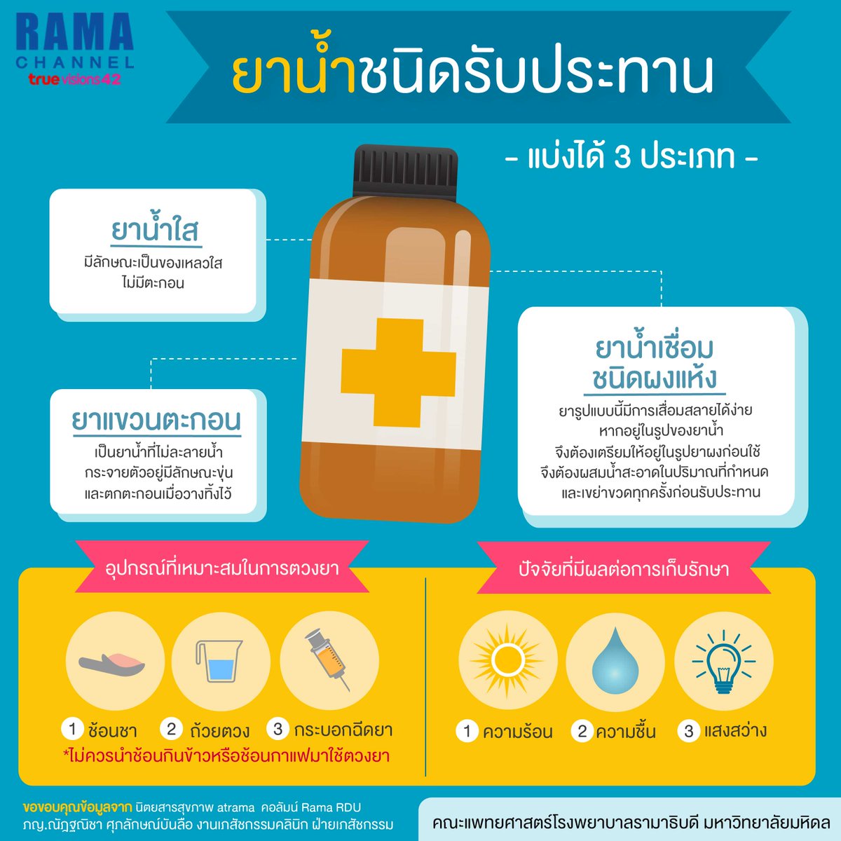 ramachanneltv's tweet photo. ยาน้ำชนิดรับประทานแบ่งประเภทได้ 3 ประเภท มีอะไรบ้างไปดูกันค่ะ
อ่านต่อ >> https://t.co/wTzS69RuJU
#Ramchannel #ยาน้ำ https://t.co/FrIfiM3t0W