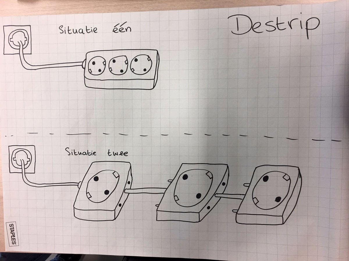 PAQS_Company's tweet photo. Onze bouwplannen van het innovatieve product, met de voorlopige naam de "Destrip". #PAQS #Destrip #HHS #TISDelft @Jong_Ondernemen https://t.co/LbHfHQwxgM