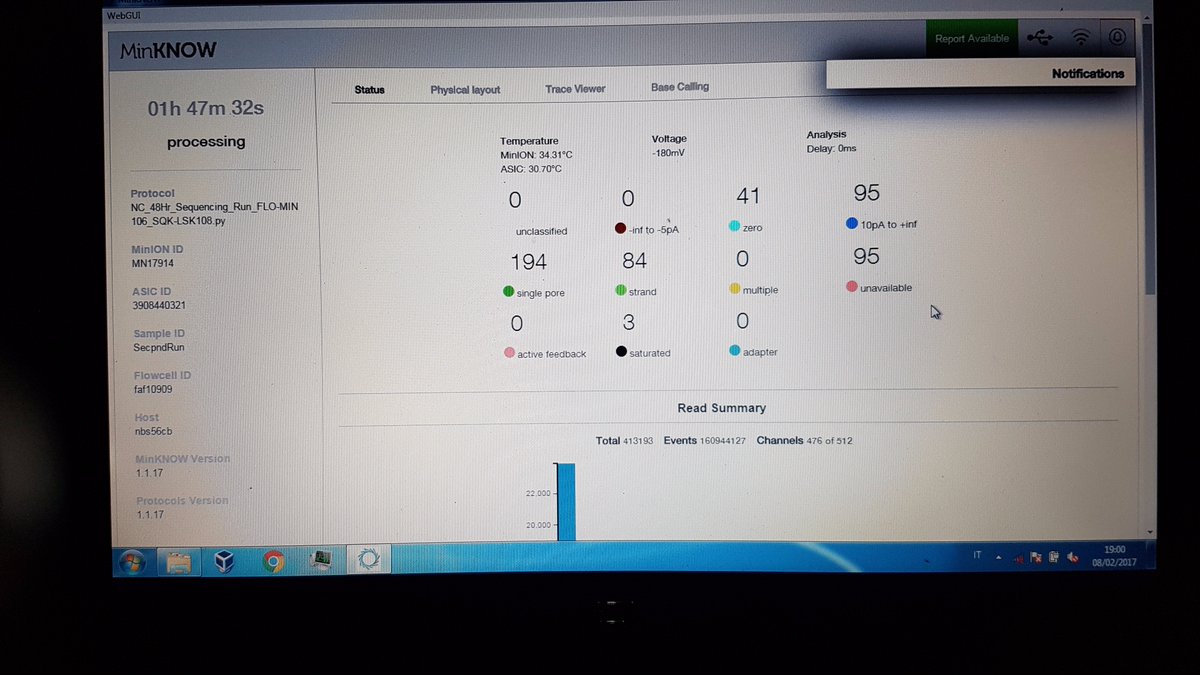 mdelledon's tweet image. Photo shot at 8 PM Congo time. Flowcell washed and loaded with another 12 wild species.
Slower than the first run but still damned efficient