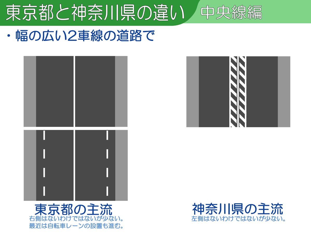 は 車両 と 通行 帯