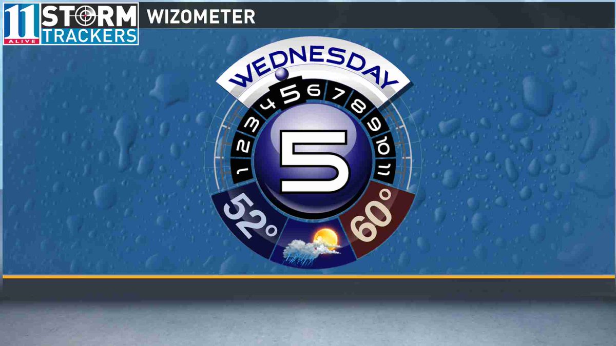 11AliveNews's tweet photo. It's cold out there this morning and showers are moving through. Today gets a 5 on the #Wizometer
https://t.co/LDZnNmamZC https://t.co/y7lyxb5hvW