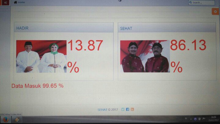 Hasil Quickcount sementara Pemilihan Bupati Wakil Bupati Kulon Progo <a href="/watespahpoh/">Hay!</a> <a href="/kulonprogokabar/">Kulonprogo Kabare</a>