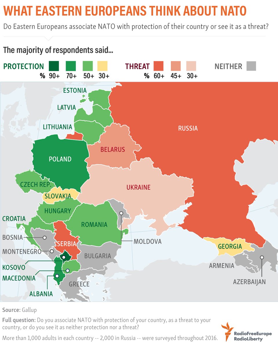 How Eastern Europeans feel about #NATO