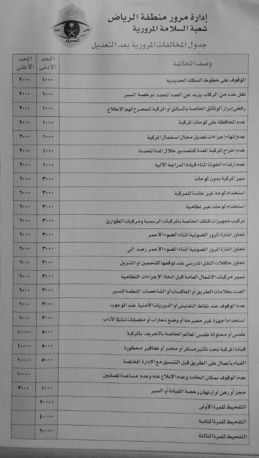 Be_wa3i's tweet photo. #المخالفات_المروريه هو نظام الجباية الجديد فاحذر وحذر أعدائك قبل أصدقائك
مخالفات ب٦٠٠٠ريال ومتوسط الرواتب ٣٥٠٠ريال؟! https://t.co/PMwhJSdLGo