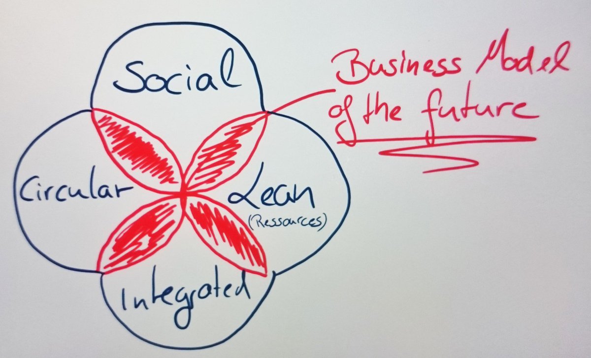 PNennewitz's tweet photo. Getting prepared for the #businessmodels of the future by Ricardo Zozimo @LancasterMBA #ilovelancaster https://t.co/3caxropYea