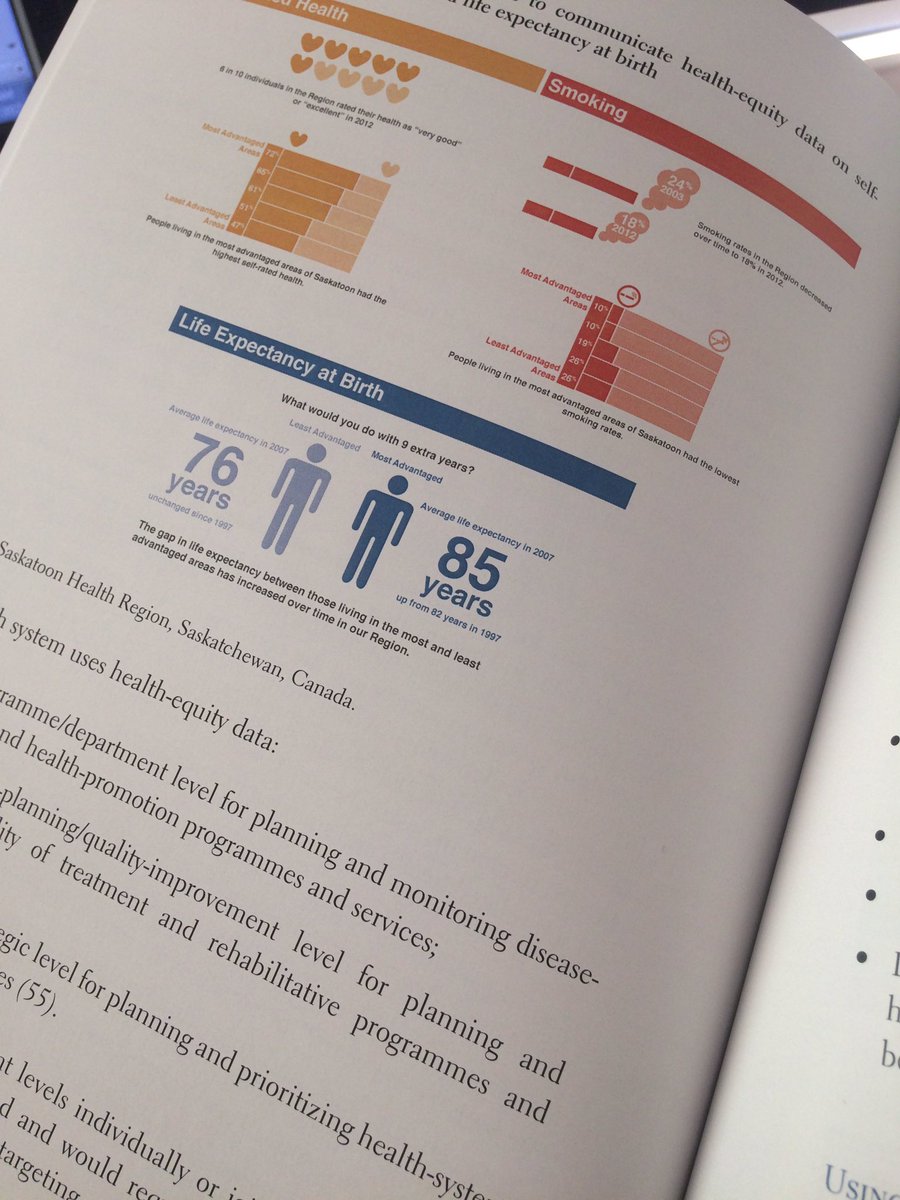 Communityview's tweet photo. Excited to see #infographics by @SaskatoonHealth PHO appear in @WHO_Europe communication &amp; #healthequity report. https://t.co/3aHXJGOVrq https://t.co/7PtnkHghV1