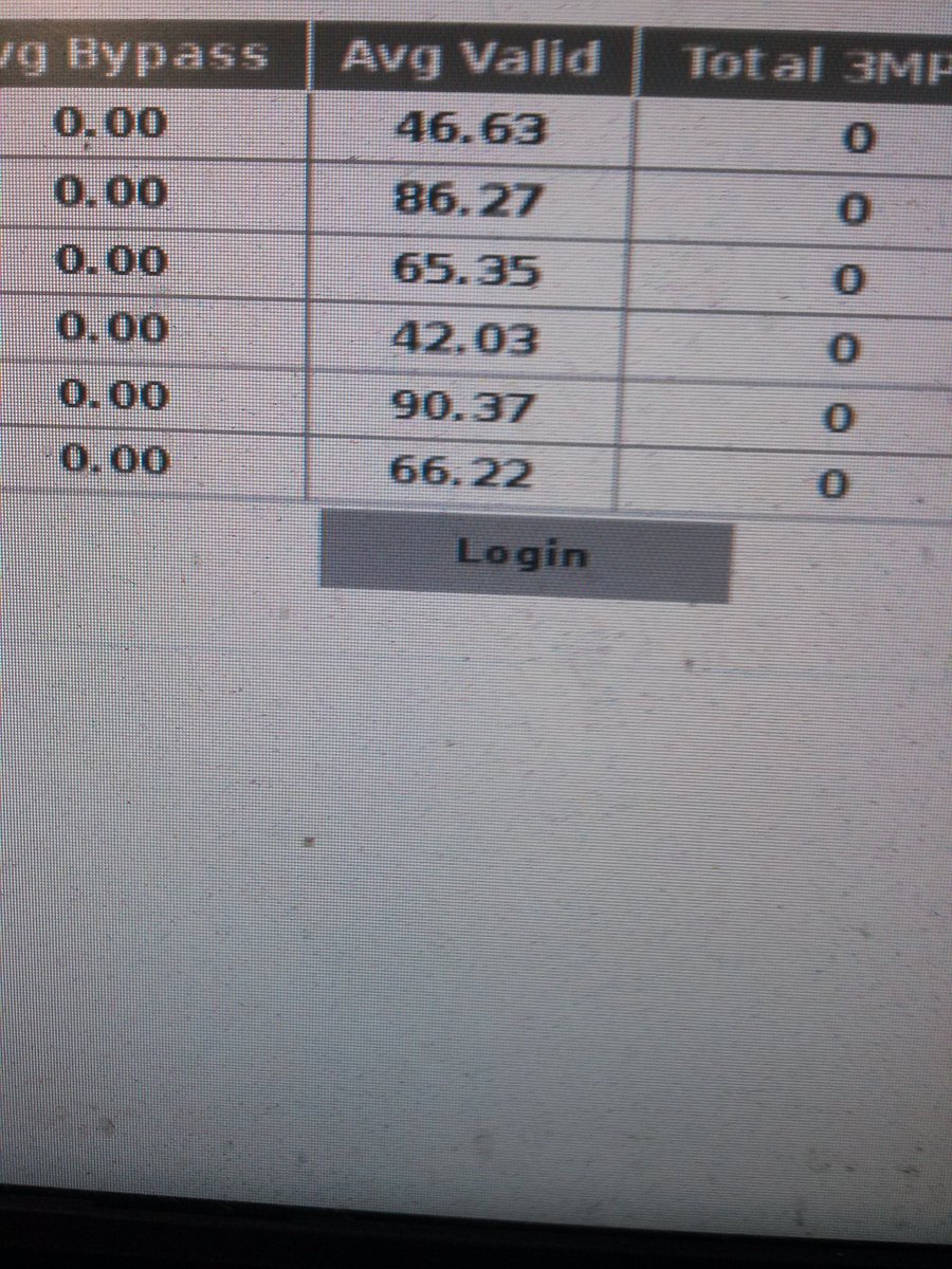 86.27, another solid day from Tyler, Kenny, Anthony and Kameron on LENKS P. Great start to the week! <a href="/ADStreit/">Anthony Streit</a>. #ThumbsUpLabelsUp