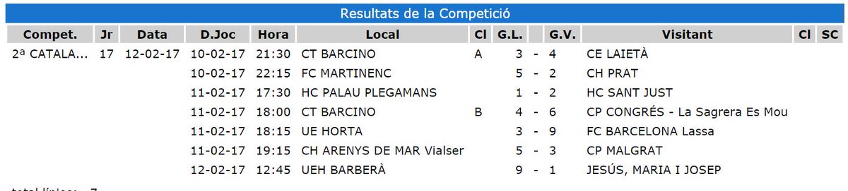 ClubHoqueiPrat's tweet photo. Resultats i Classificació #jornada17 #fecapa #2CATD https://t.co/QZduWjxA1e