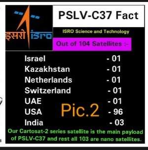 INCMaharashtra's tweet image. Congratulations #ISRO
History created..... In its 39th consecutive successful Mission, ISRO Launched 104 Satellites through #PSLVC37
