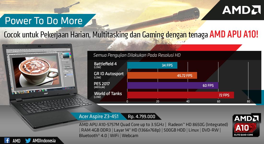 AMDIndonesia's tweet photo. Dgn 4 Jt-an bs dapatkan #AMDNotebook dengan tenaga #AMDAPU A10 lho! Simak review #AMDNotebook Acer Aspire Z3-451 di https://t.co/pcFVnKUwmO https://t.co/ETrsVkI5GD